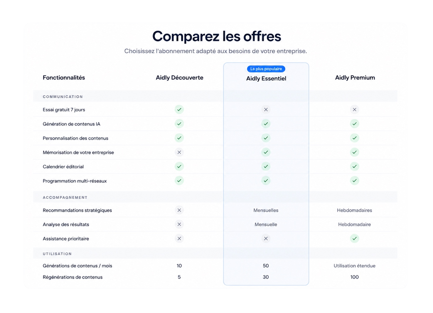Comparatif détaillé des offres Aidly Découverte, Essentiel et Premium